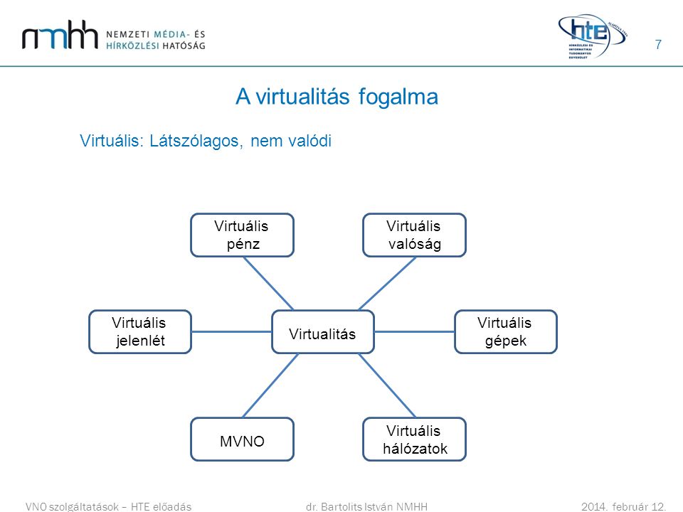 A virtualitás fogalma Virtuális: Látszólagos, nem valódi Virtuális