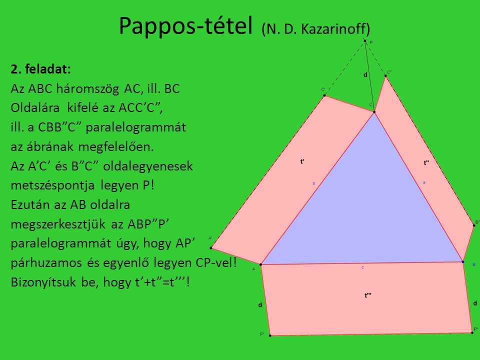 Pappos-tétel (N. D. Kazarinoff)