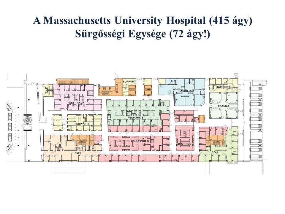 A Massachusetts University Hospital (415 ágy) Sürgősségi Egysége (72 ágy!)