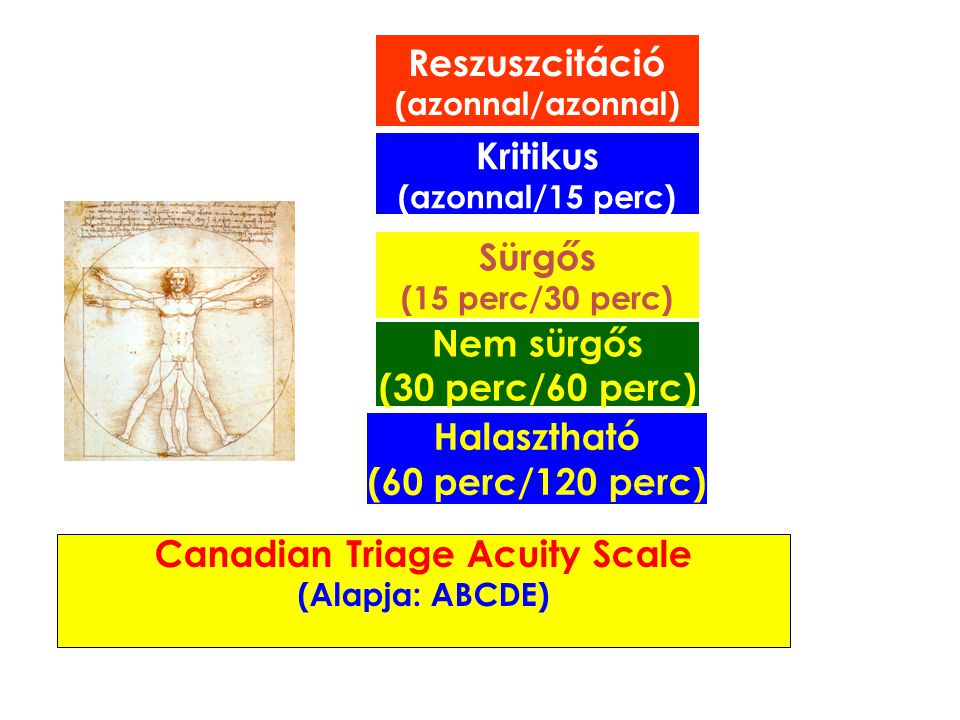 Canadian Triage Acuity Scale