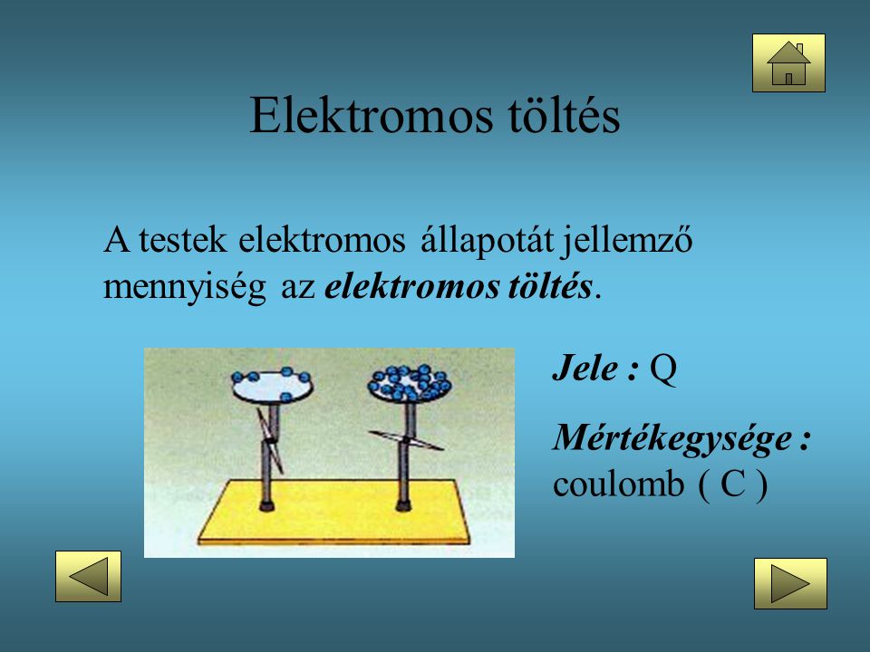 Elektromos töltés A testek elektromos állapotát jellemző mennyiség az elektromos töltés. Jele : Q.
