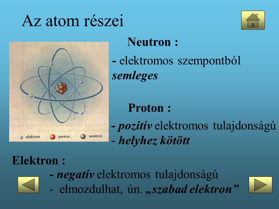Az atom részei Neutron : - elektromos szempontból semleges Proton :