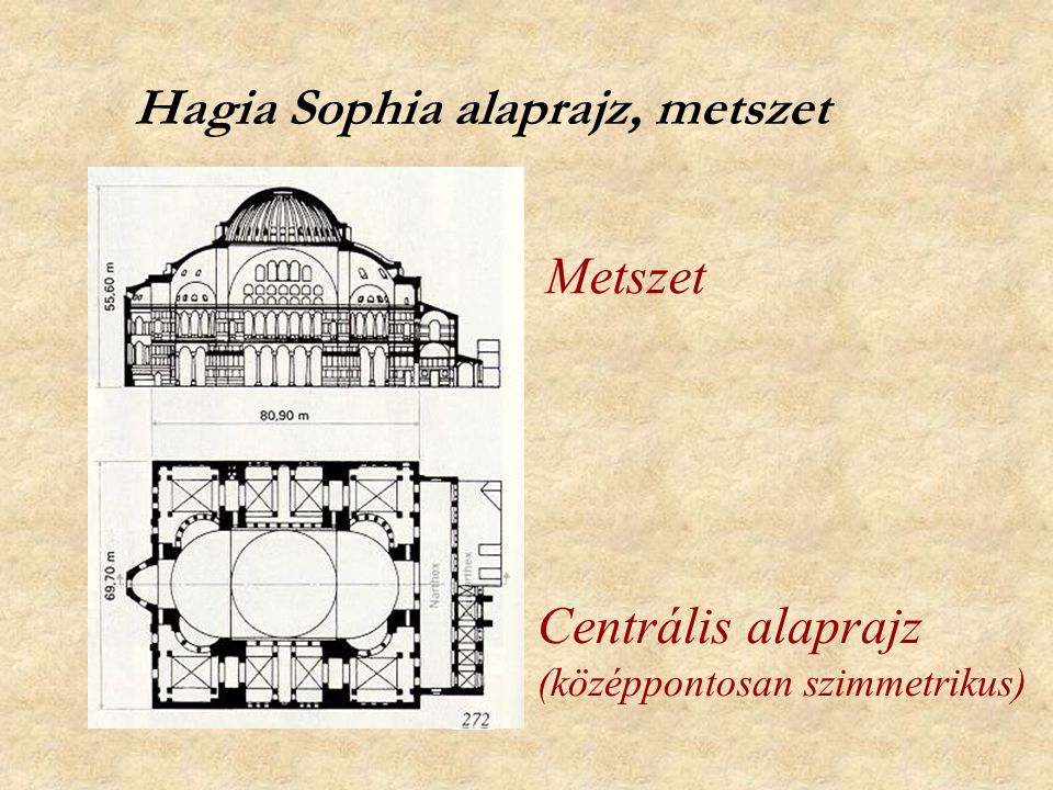 Hagia Sophia alaprajz, metszet