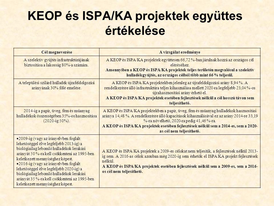 KEOP és ISPA/KA projektek együttes értékelése