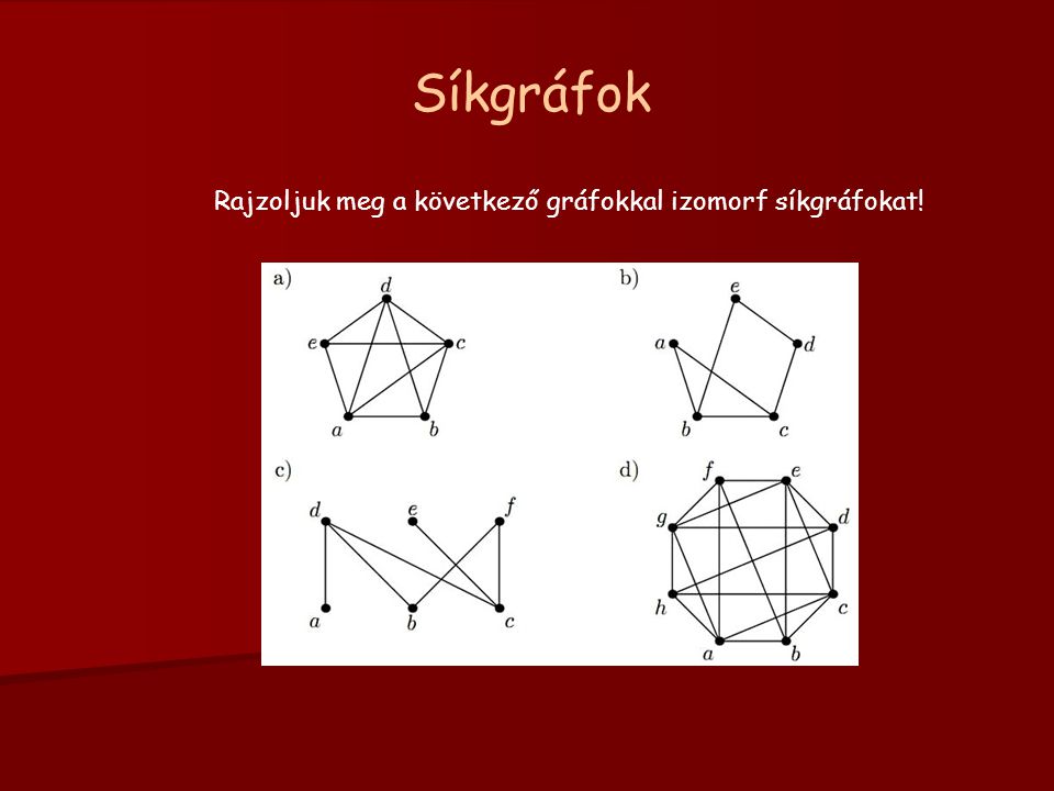 Síkgráfok Rajzoljuk meg a következő gráfokkal izomorf síkgráfokat!