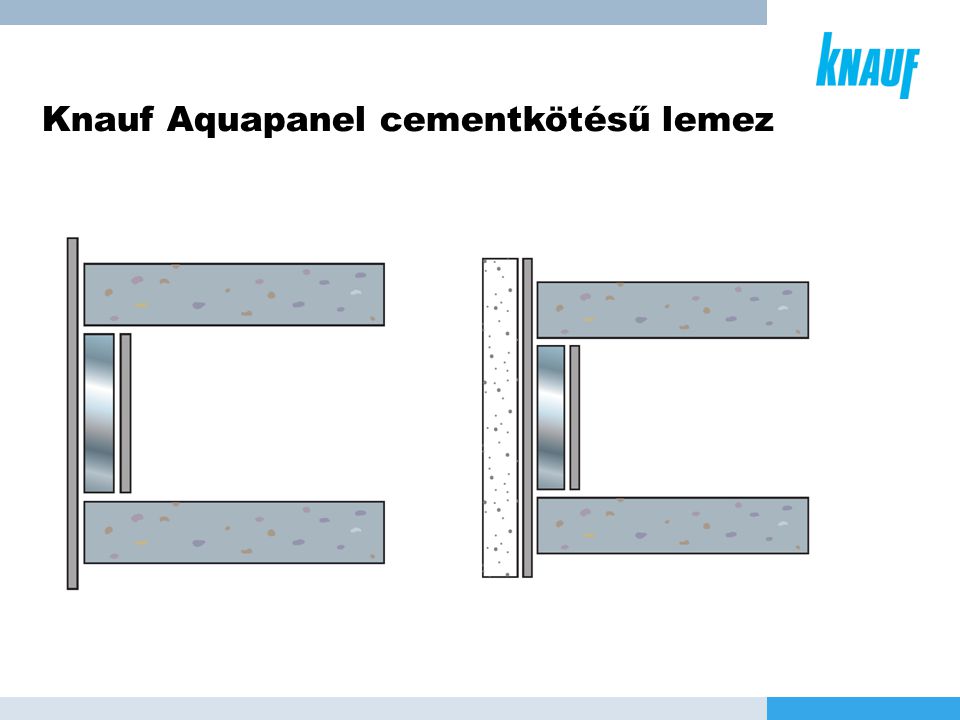 Knauf Aquapanel cementkötésű lemez