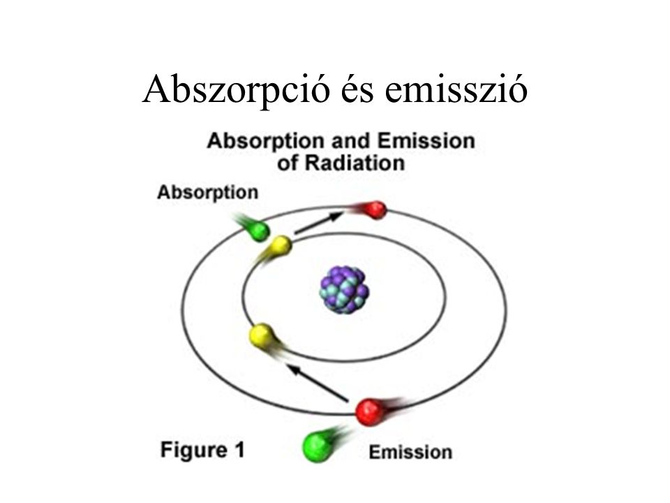 Abszorpció és emisszió