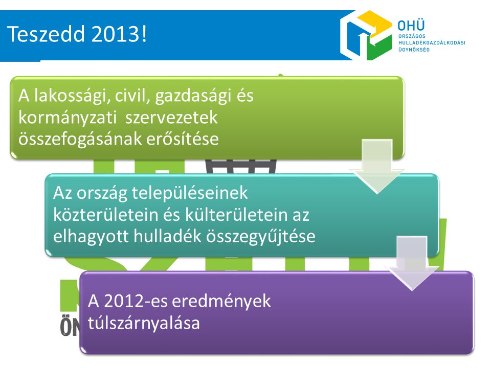 Teszedd 2013! A lakossági, civil, gazdasági és kormányzati szervezetek összefogásának erősítése.