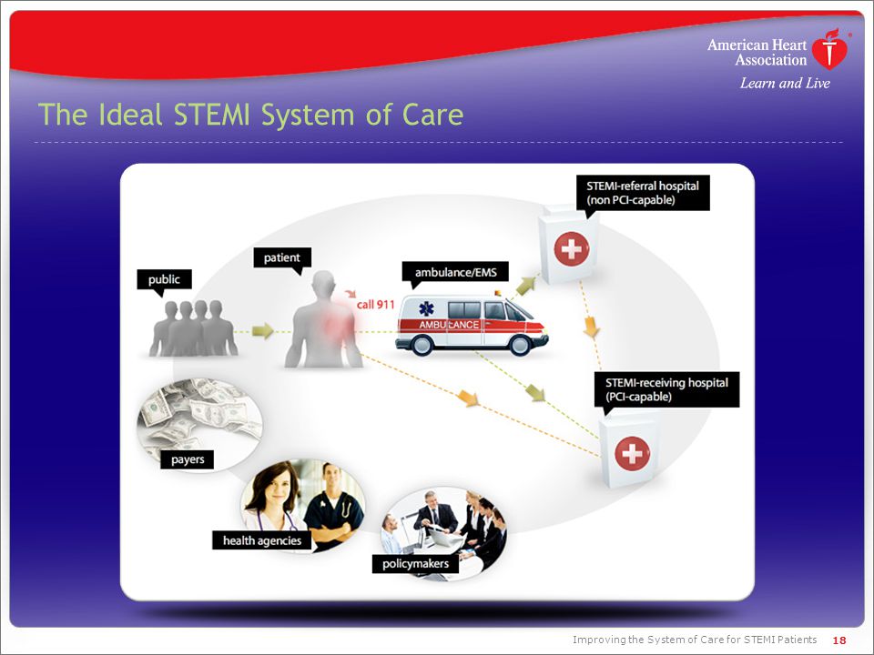 The Ideal STEMI System of Care