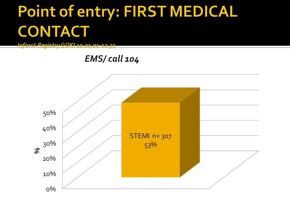 Point of entry: FIRST MEDICAL CONTACT Infarct Registry GOKI