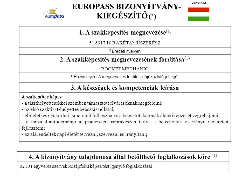 EUROPASS BIZONYÍTVÁNY-KIEGÉSZÍTŐ (*)