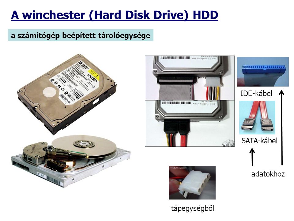 A winchester (Hard Disk Drive) HDD