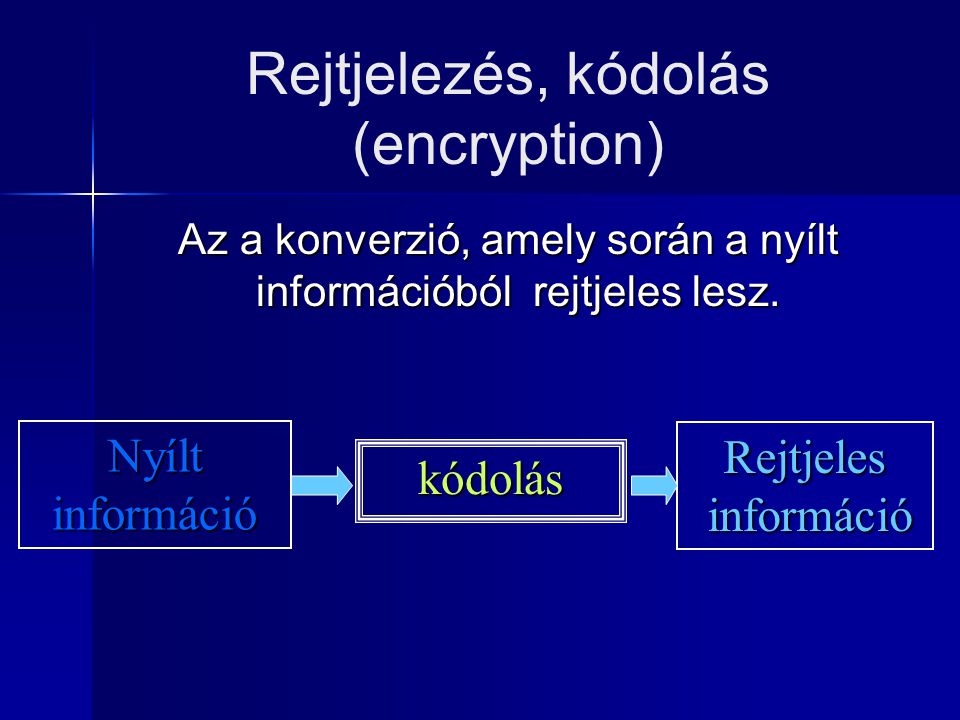 Rejtjelezés, kódolás (encryption)