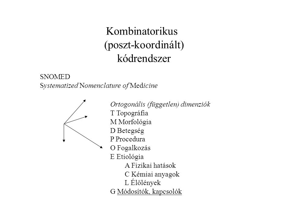Kombinatorikus (poszt-koordinált) kódrendszer SNOMED