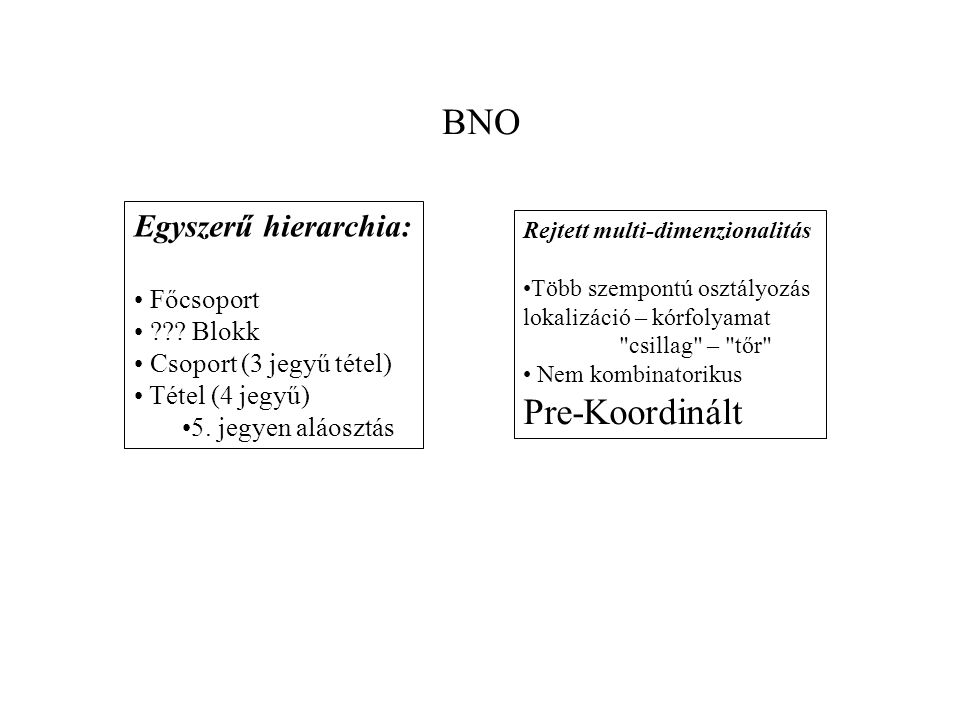BNO Pre-Koordinált Egyszerű hierarchia: Főcsoport Blokk