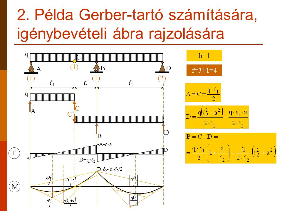 2. Példa Gerber-tartó számítására, igénybevételi ábra rajzolására