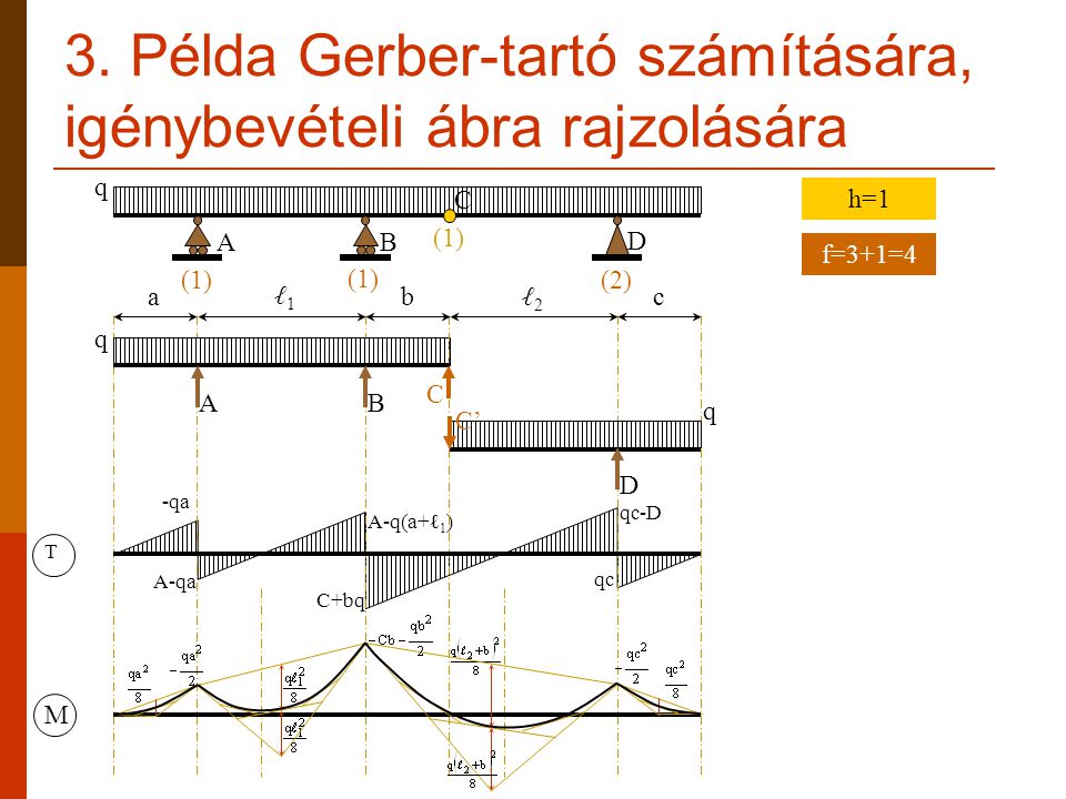 3. Példa Gerber-tartó számítására, igénybevételi ábra rajzolására