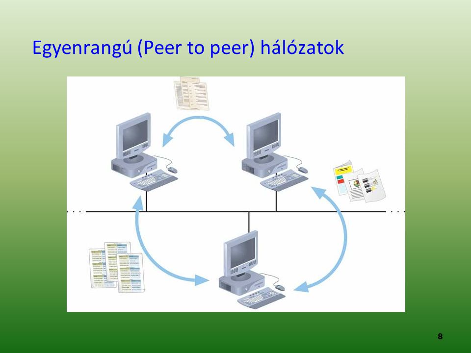 Egyenrangú (Peer to peer) hálózatok