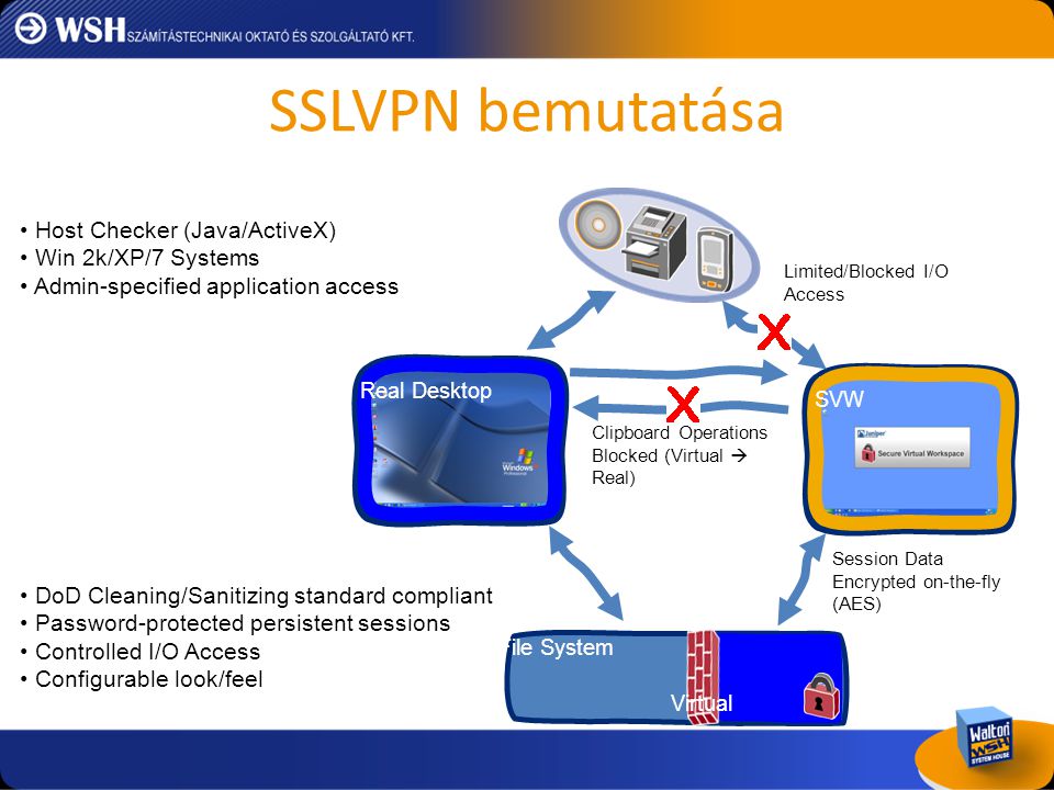 SSLVPN bemutatása Host Checker (Java/ActiveX) Win 2k/XP/7 Systems