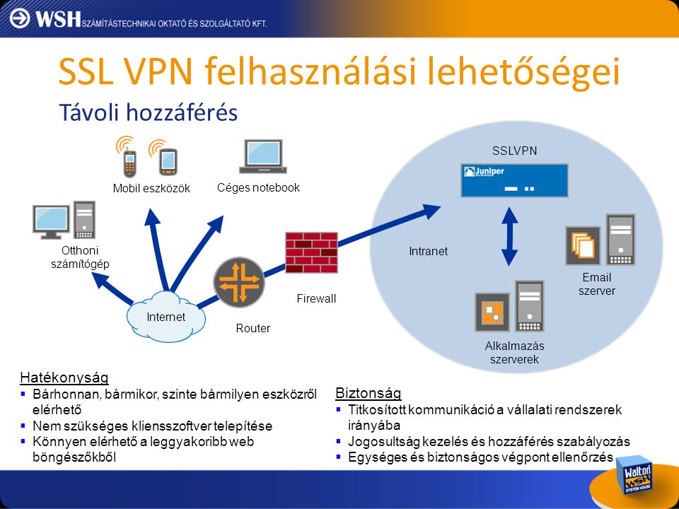 SSL VPN felhasználási lehetőségei