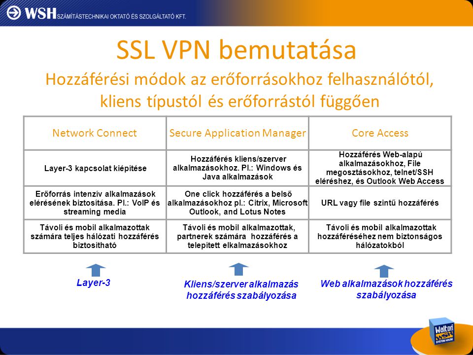 SSL VPN bemutatása Hozzáférési módok az erőforrásokhoz felhasználótól, kliens típustól és erőforrástól függően.