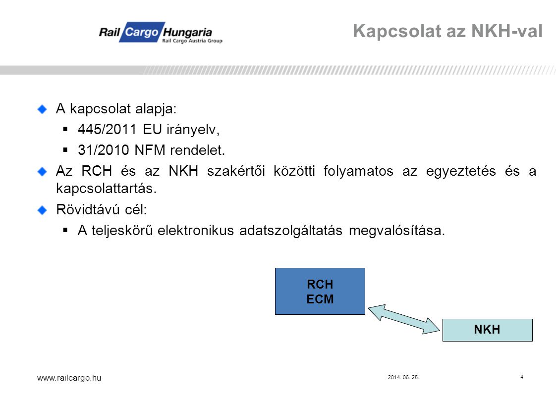 Kapcsolat az NKH-val A kapcsolat alapja: 445/2011 EU irányelv,