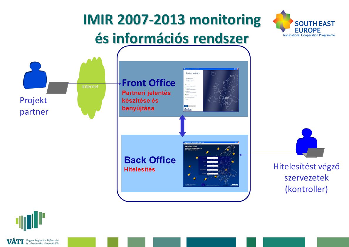 IMIR monitoring és információs rendszer