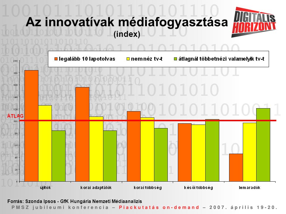 Az innovatívak médiafogyasztása (index)