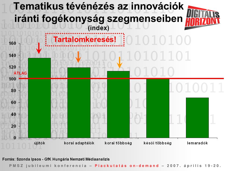 Tematikus tévénézés az innovációk iránti fogékonyság szegmenseiben (index)