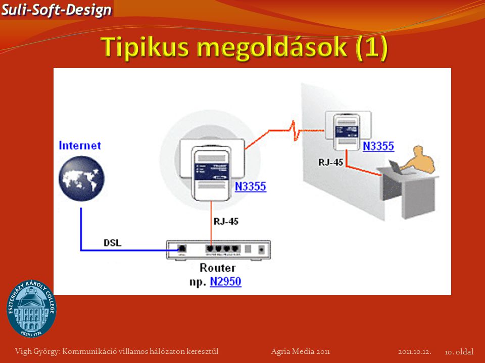 Tipikus megoldások (1) Vigh György: Kommunikáció villamos hálózaton keresztül Agria Media