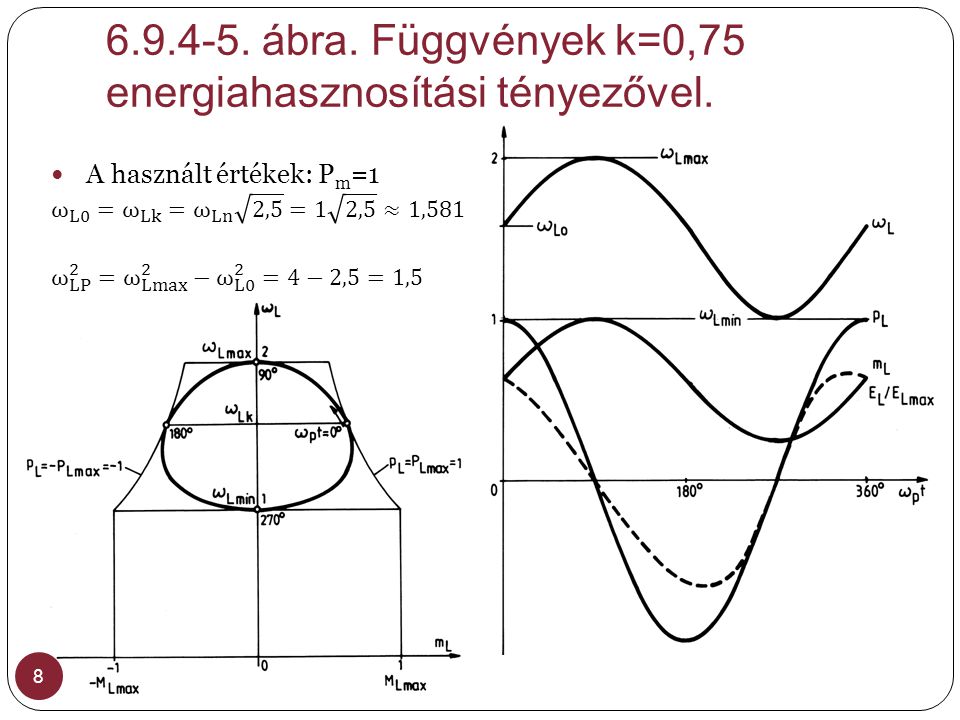 ábra. Függvények k=0,75 energiahasznosítási tényezővel.