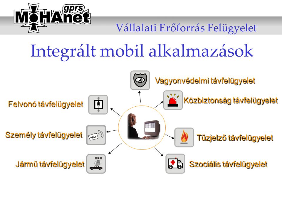 Integrált mobil alkalmazások