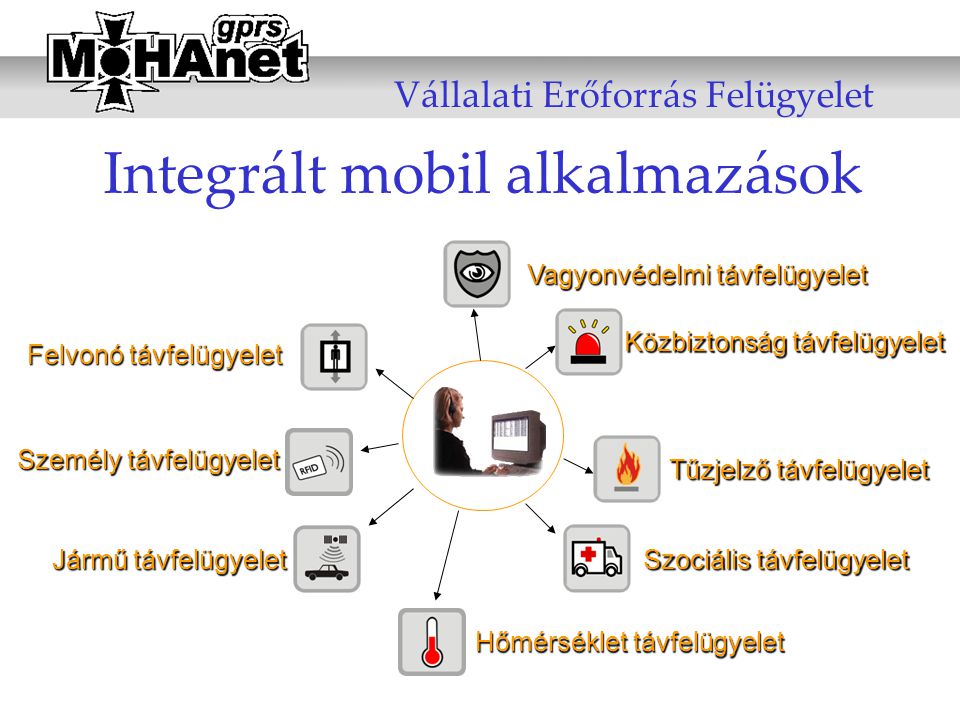 Integrált mobil alkalmazások