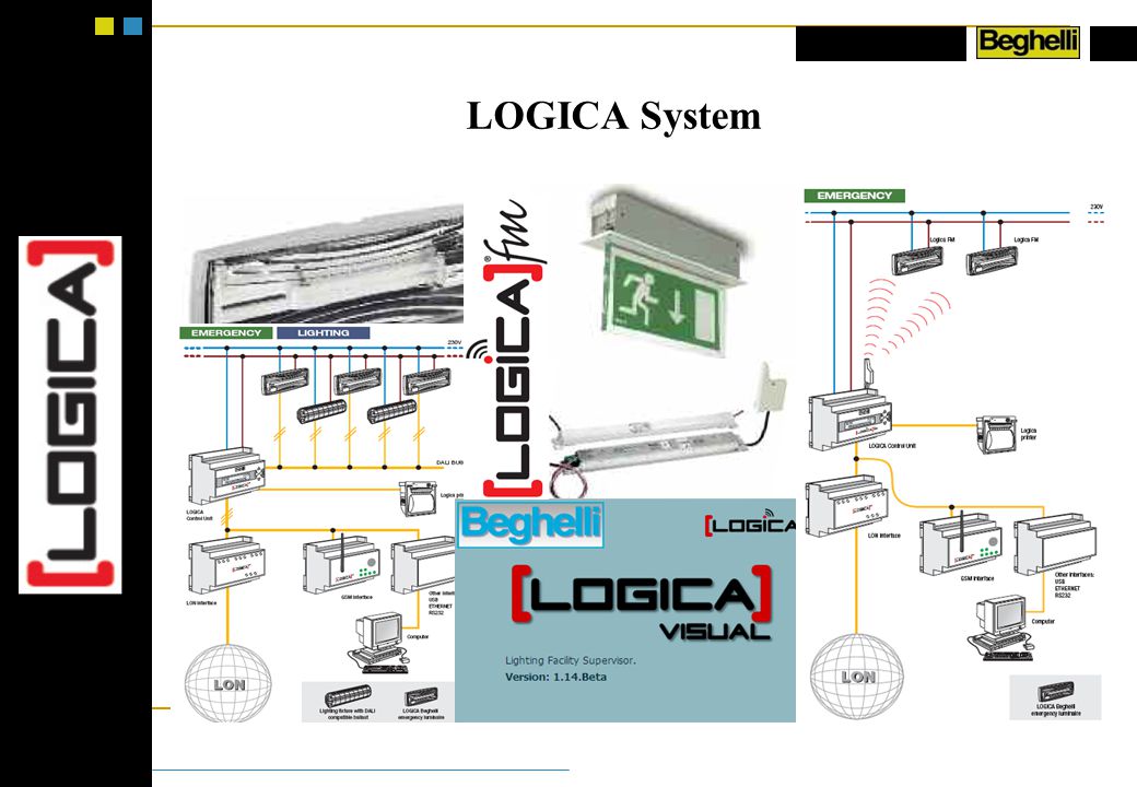 LOGICA System