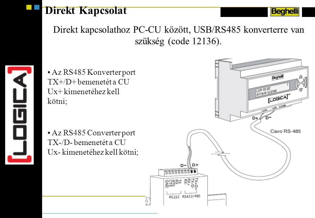Direkt Kapcsolat Direkt kapcsolathoz PC-CU között, USB/RS485 konverterre van szükség (code 12136).