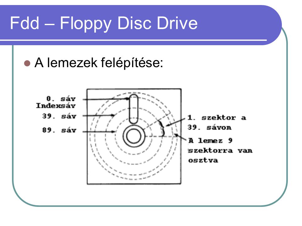 Fdd – Floppy Disc Drive A lemezek felépítése: