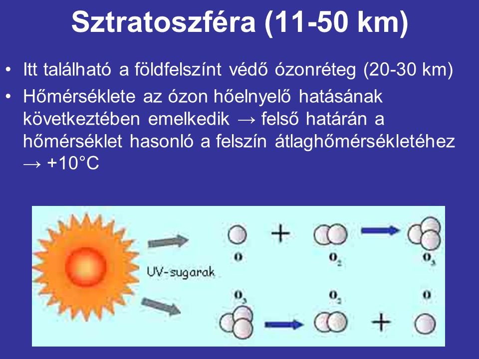 Sztratoszféra (11-50 km) Itt található a földfelszínt védő ózonréteg (20-30 km)