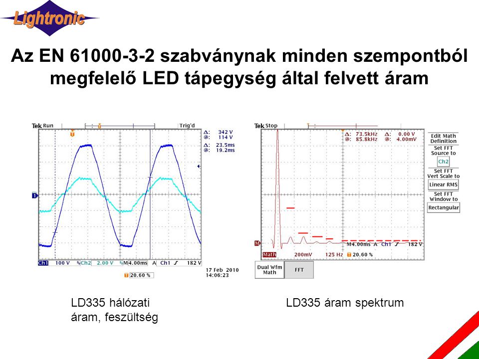 Az EN szabványnak minden szempontból megfelelő LED tápegység által felvett áram