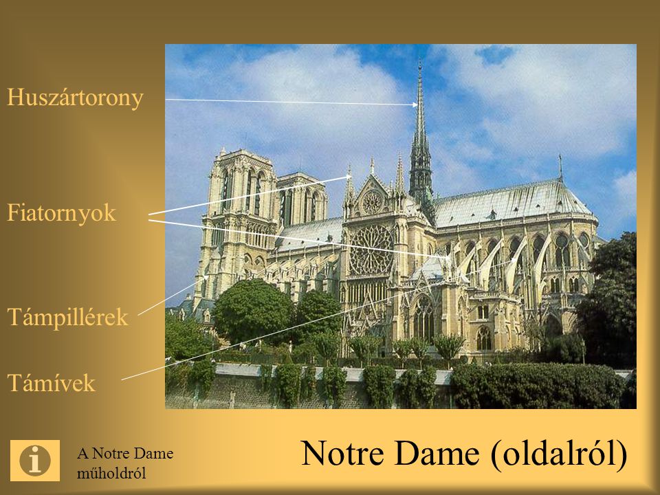 Notre Dame (oldalról) Huszártorony Fiatornyok Támpillérek Támívek