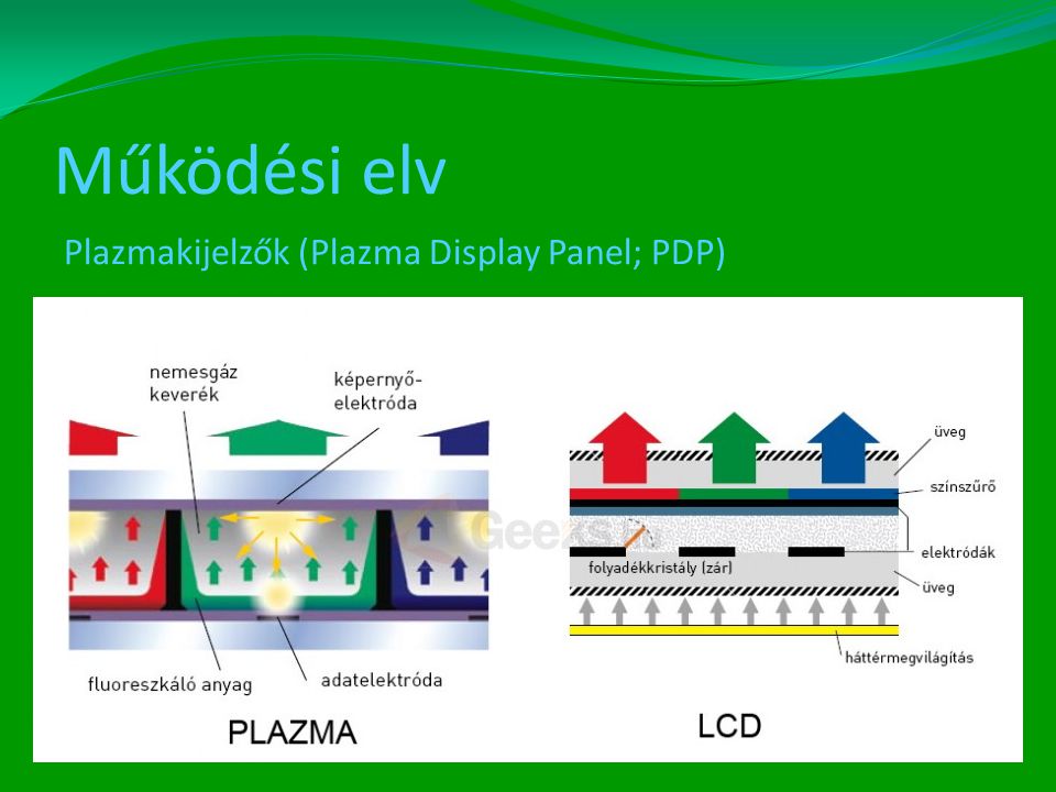 Működési elv Plazmakijelzők (Plazma Display Panel; PDP)