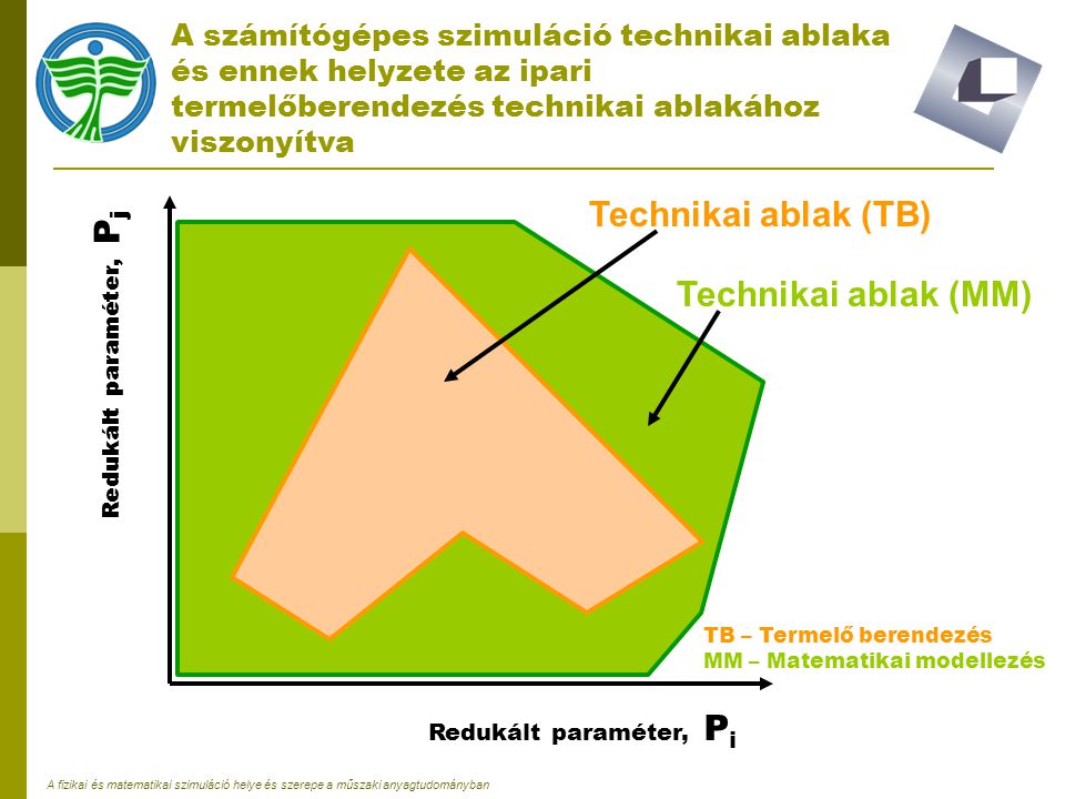 Technikai ablak (TB) Technikai ablak (MM)