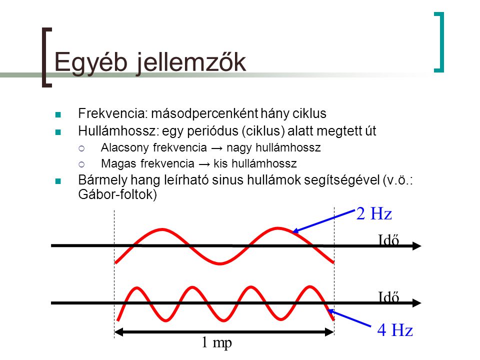 Egyéb jellemzők 2 Hz 4 Hz Idő 1 mp