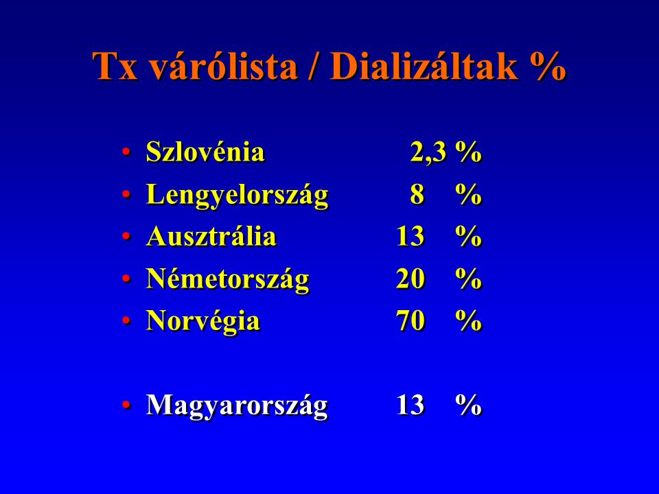 Tx várólista / Dializáltak %
