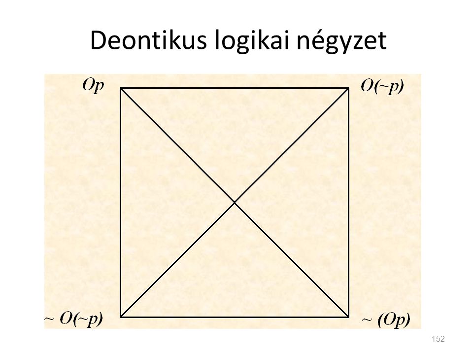 Deontikus logikai négyzet