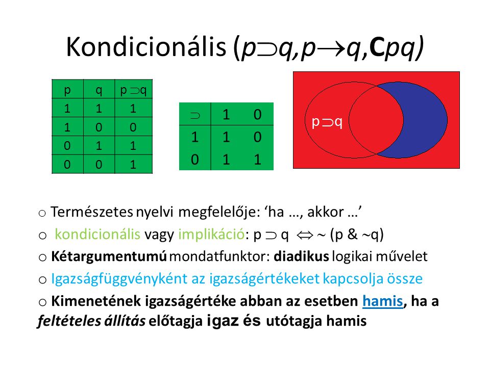 Kondicionális (pq,pq,Cpq)