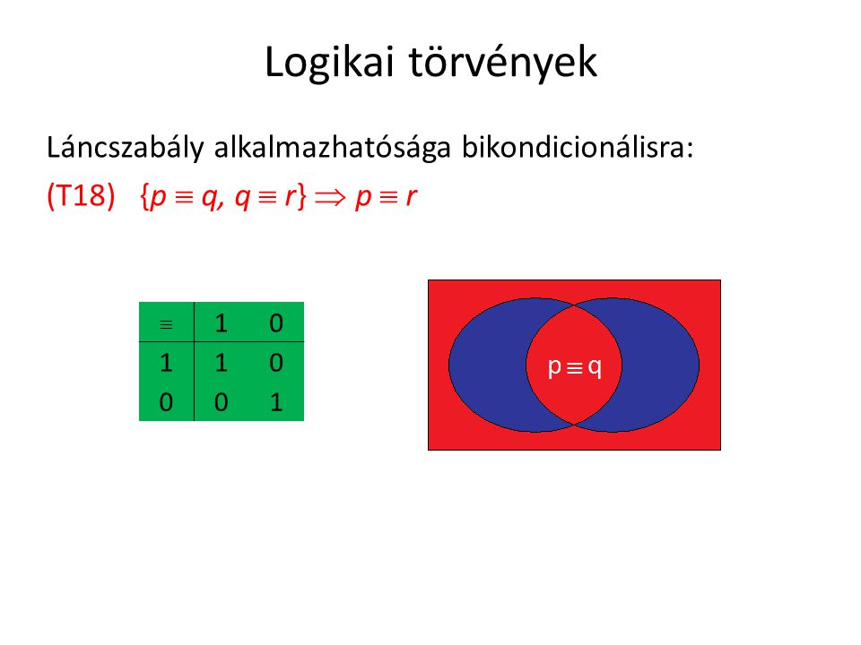 Logikai törvények Láncszabály alkalmazhatósága bikondicionálisra: (T18) {p  q, q  r}  p  r  1