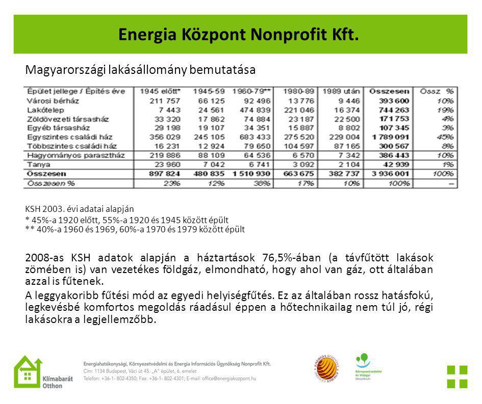 Energia Központ Nonprofit Kft.