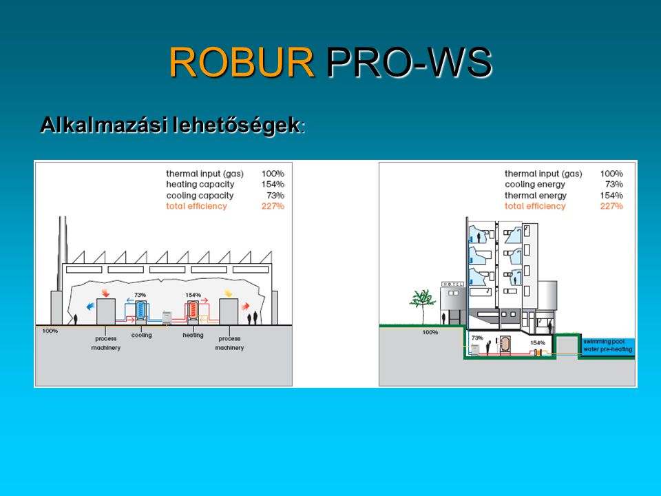 ROBUR PRO-WS Alkalmazási lehetőségek: