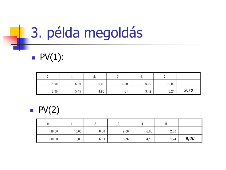 3. példa megoldás PV(1): PV(2) 9,72 9, ,00 6,00