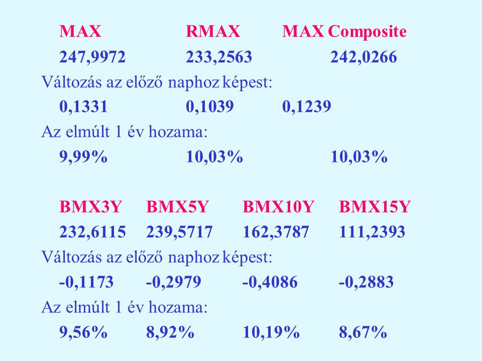 MAX RMAX MAX Composite 247, , ,0266. Változás az előző naphoz képest: 0,1331 0,1039 0,1239.